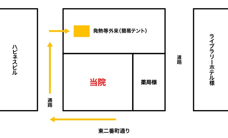 発熱診療の診察場所